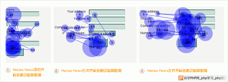 牵线搭桥！让用户更高效地完成表单填写