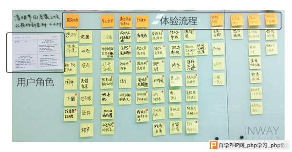 为设计加分：手把手教你有效地做用户体验地图