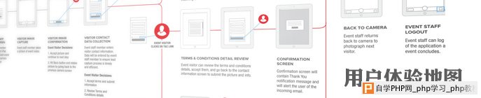 手把手教你有效地做用户体验地图_交互设计教程