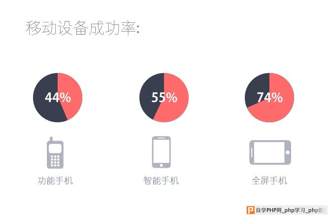 腾讯游戏高级设计师！为移动小屏设计的5个绝招