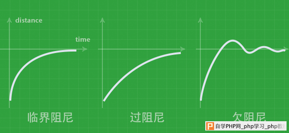 成为懂技术的设计师！教你如何让界面动画自然流畅