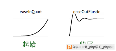 成为懂技术的设计师！教你如何让界面动画自然流畅