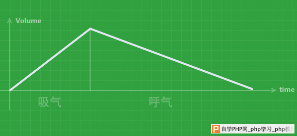 成为懂技术的设计师！教你如何让界面动画自然流畅