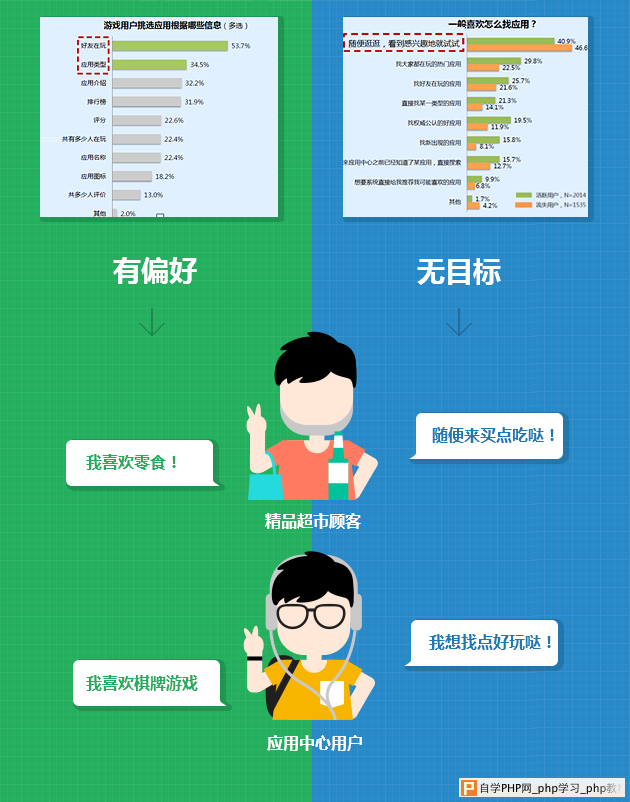 围观实战项目！QQ应用中心改版优化全过程