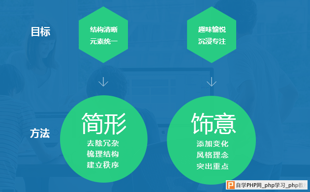 围观实战项目！QQ应用中心改版优化全过程