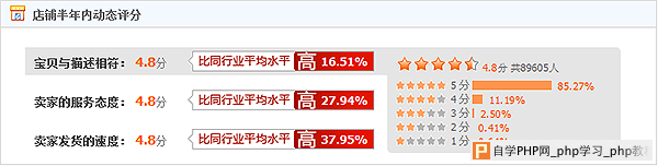 想做热门信息图？得先搞懂数据可视化的五虎将