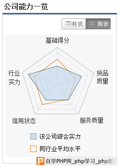 想做热门信息图？得先搞懂数据可视化的五虎将