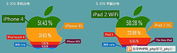 想做热门信息图？得先搞懂数据可视化的五虎将