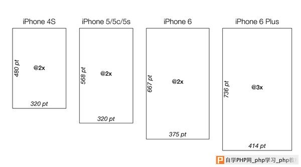 脱水技术文！聊聊iPhone6分辨率与适配