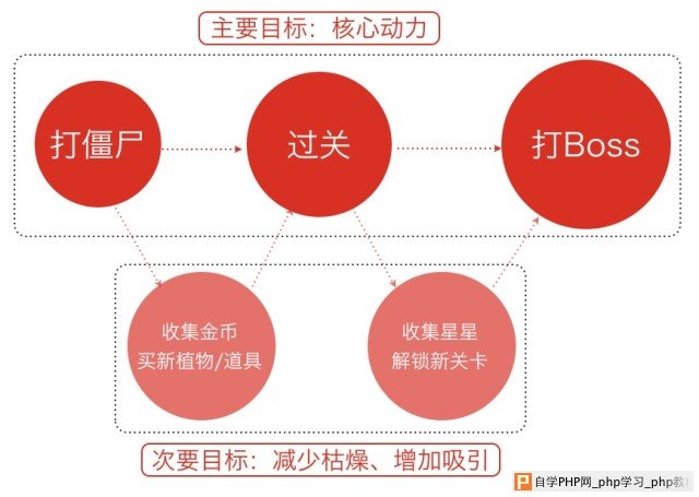 最抢眼的6个方法！如何让交互过程变得惊喜有趣？