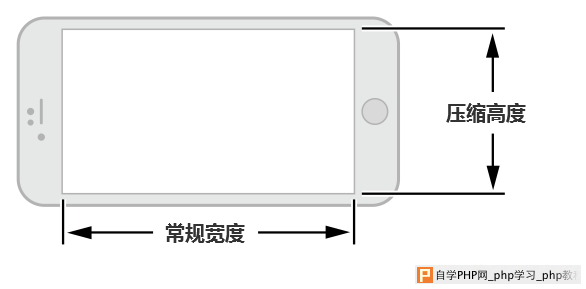 [ISUX转译]iOS 8人机界面指南（一）：UI设计基础