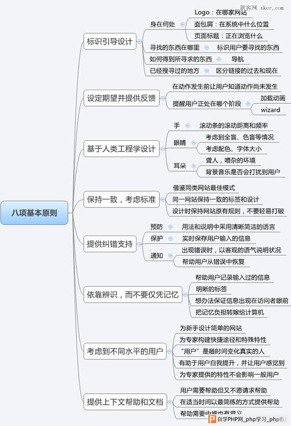 怎样设计令人流连忘返的网站？_交互设计教程