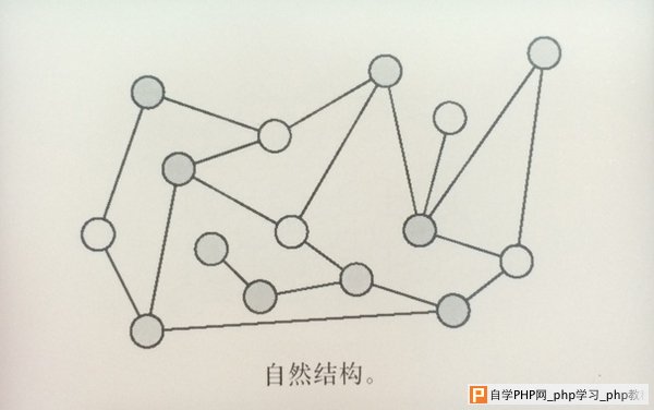 从优秀到卓越！交互设计师怎样理解信息架构？