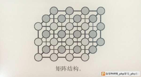 从优秀到卓越！交互设计师怎样理解信息架构？