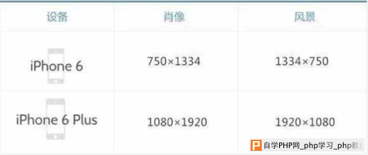 超实用的IOS 8 快速设计参考指南 三联