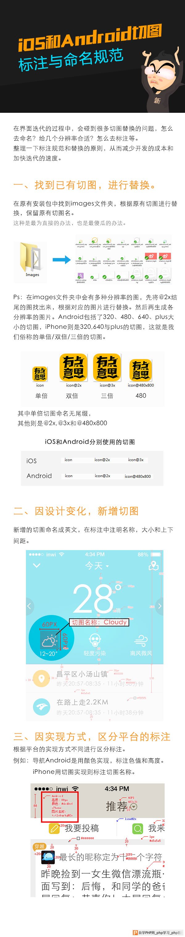 IOS机Android切图标注与命名规范 三联