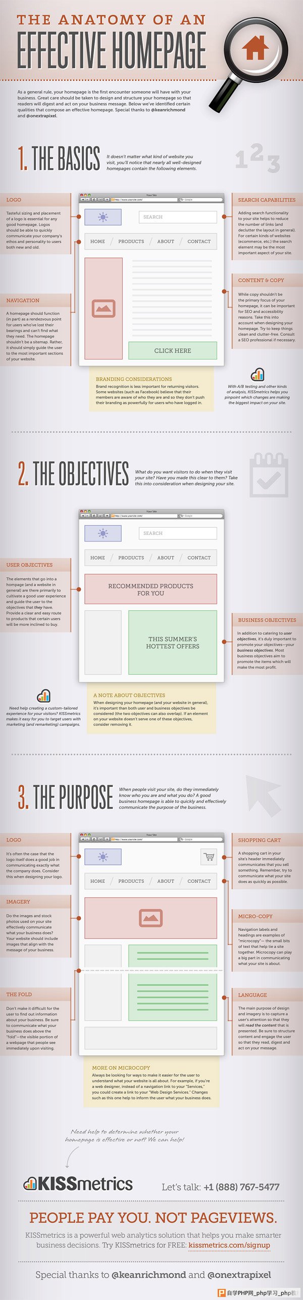 The Anatomy of an Effective Homepage by KISSmetrics