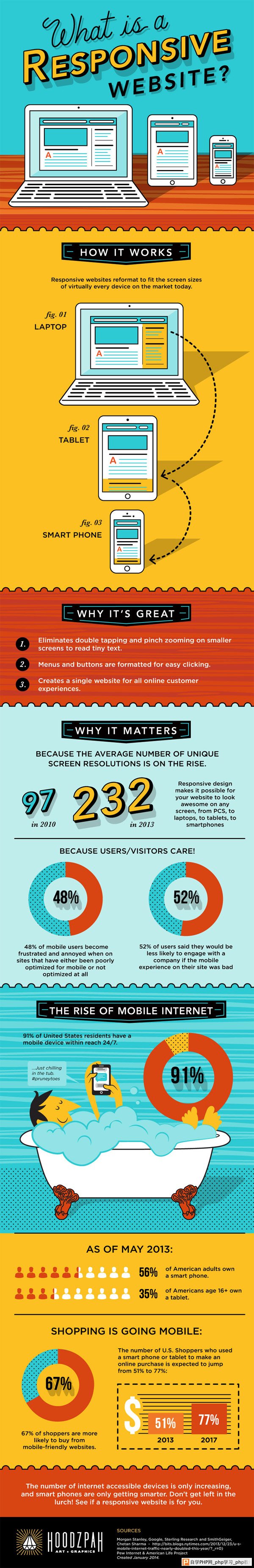What is a Responsive Website? by Hoodzpah