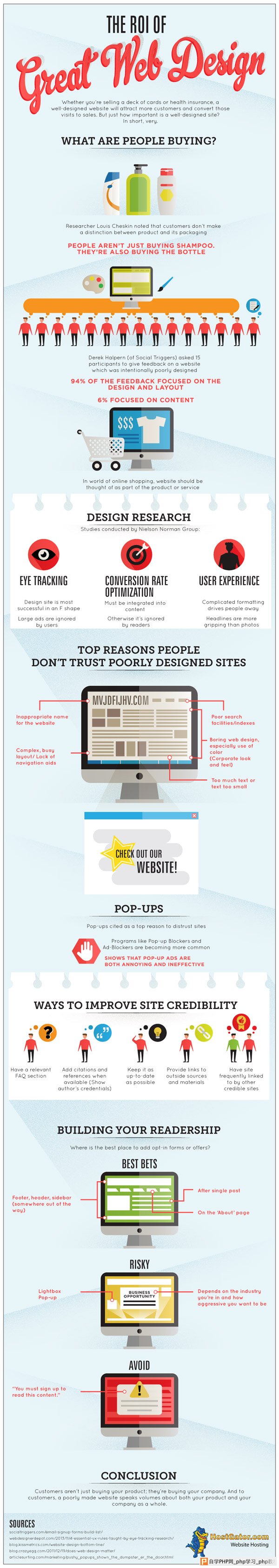 The ROI of Great Web Design by HostGator