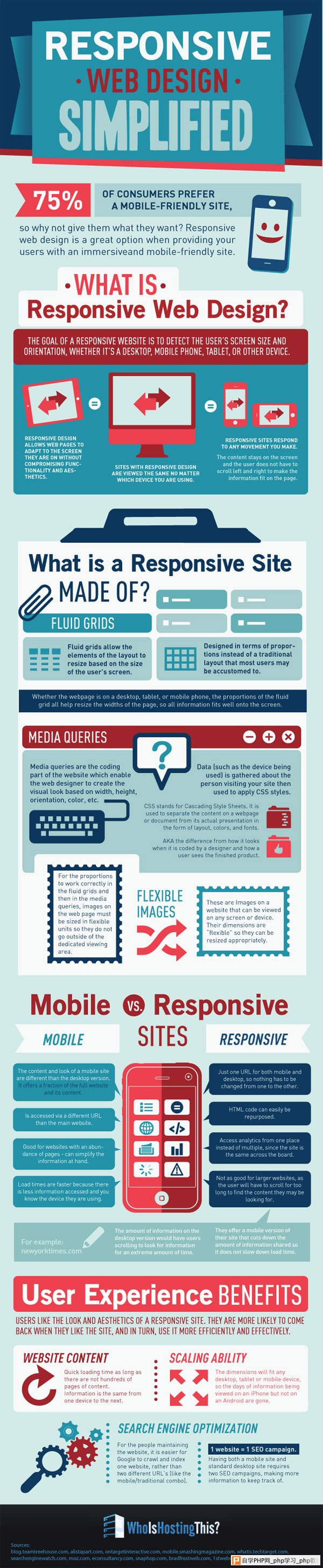 Keeping it Simple with Responsive Web Design by WhoIsHostingThis?