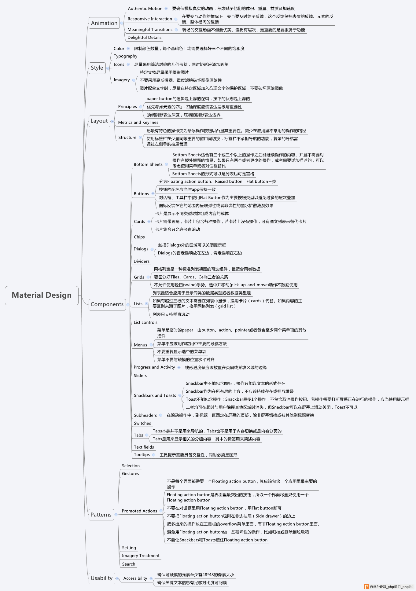 MATERIAL DESIGN设计规范学习心得 三联