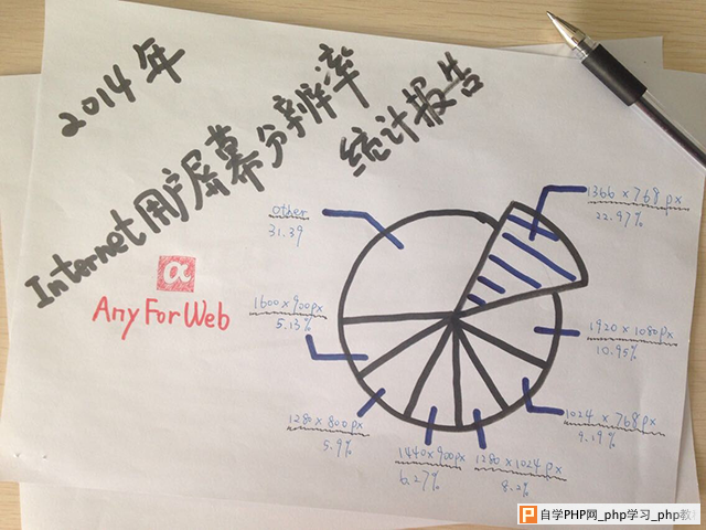 电商网站设计 网站转化率 网站首屏设计