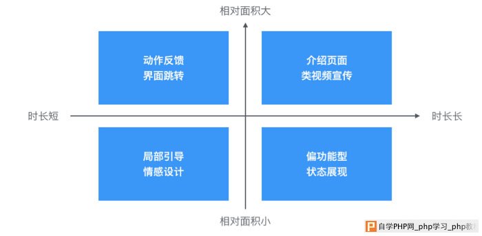 涨姿势！动效设计如何从四个维度吸引你的注意力？