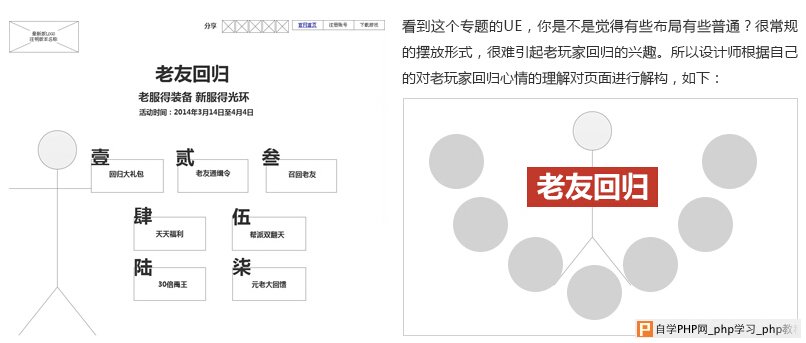 网页设计 网站设计教程 网站设计