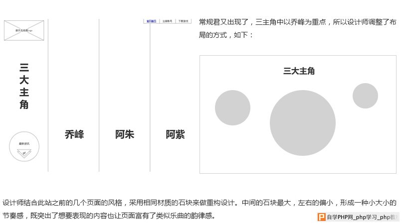 网页设计 网站设计教程 网站设计