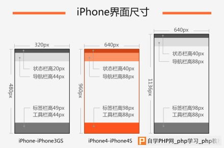 聊聊原生APP切图那些事儿 三联