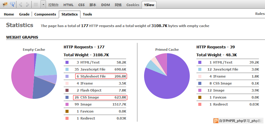 网站性能优化之CSS无图片技术 提高价值速度_交互