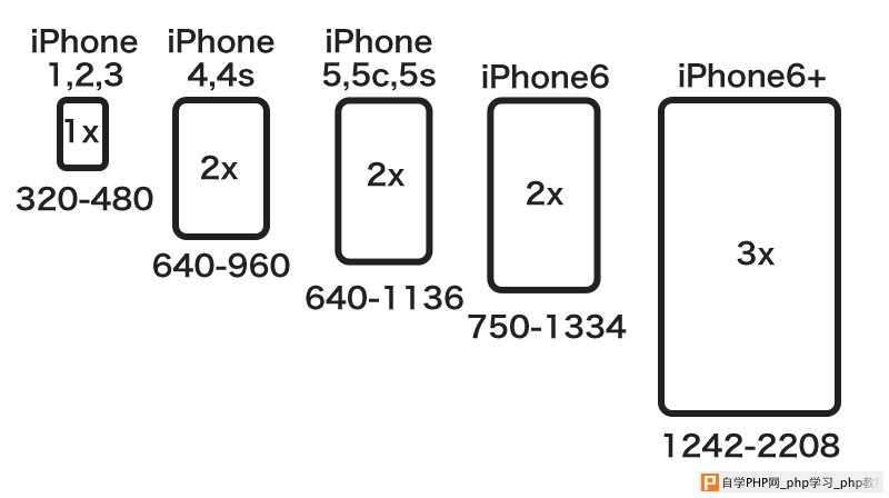 iPhone 6 plus 适配切图方法分享 三联