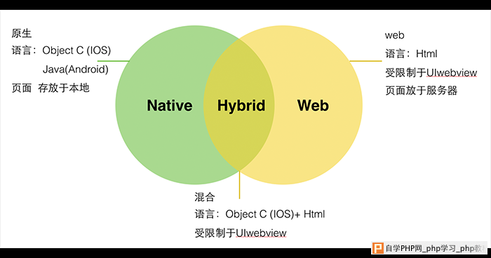 聊聊WEB APP、HYBRID APP与NATIVE APP的设计差异_交互设