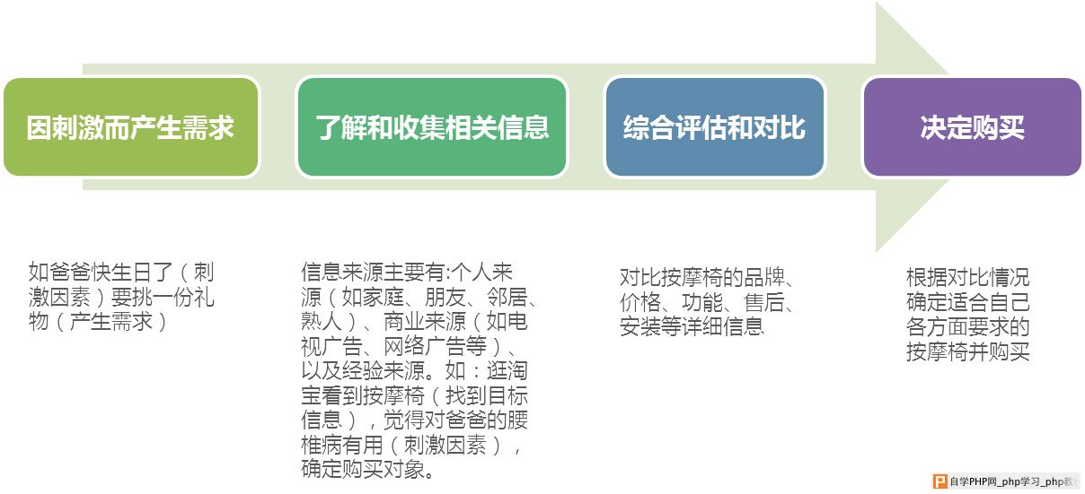 巧用运营设计让用户毫不犹豫地“买买买”