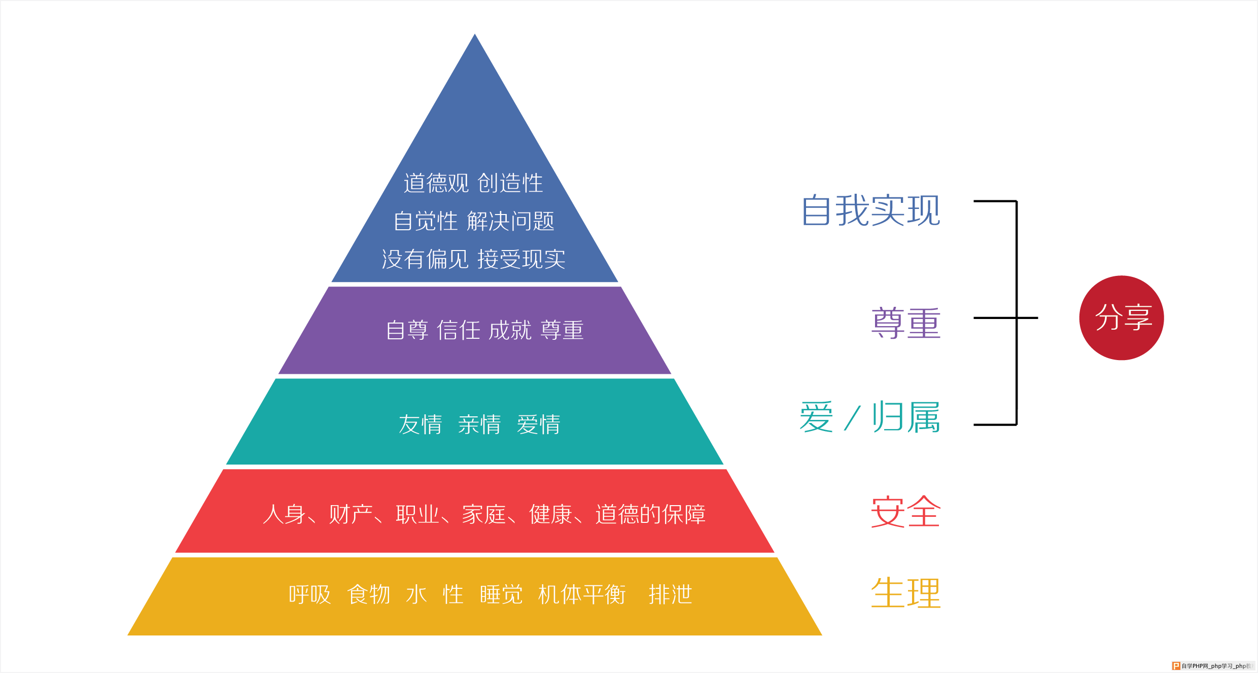 聊聊在线分享有关的那些事儿_交互设计教程