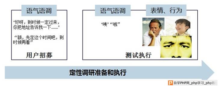 如何识别和利用用户情绪 三联教程