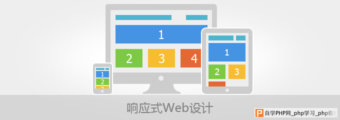 交互设计中响应式Web设计的优势和设计流程 三联教程
