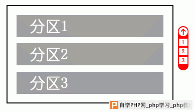 商品销售类网页设计常见问题