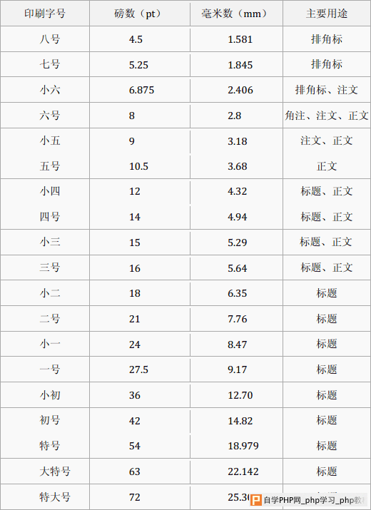 印刷业字号标准