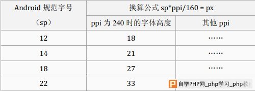 Andorid像素高度和换算公式