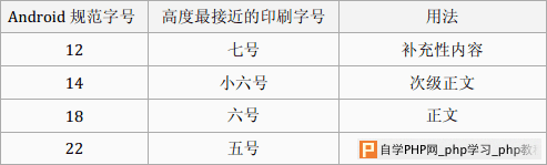 Android字号规范2