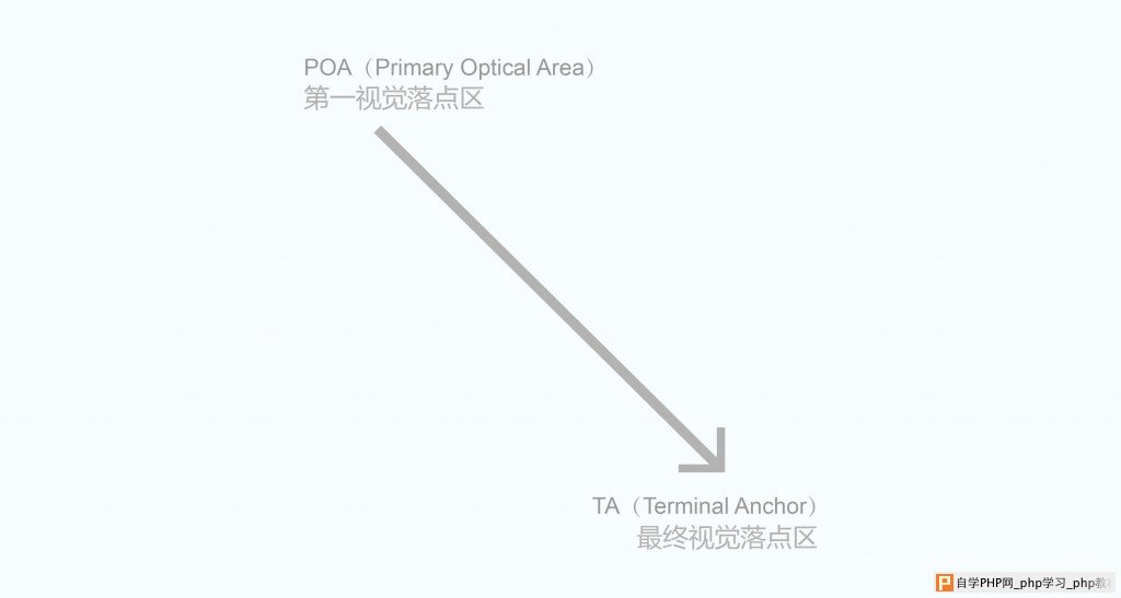 网站设计经验分享：浅谈设计中的逻辑推论_交互