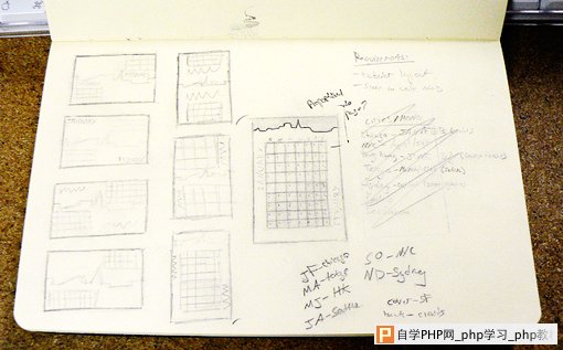 设计中的沟通 用铅笔来绘制“粗糙”的草图 三联