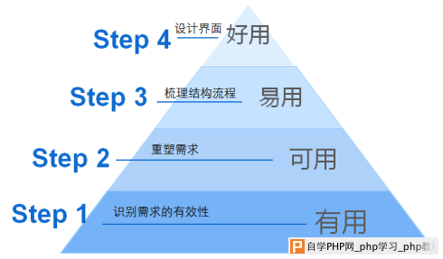 交互设计师存在的价值 三联