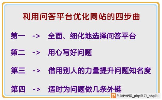 站长分享如何利用问答平台优化网站的四步曲 三联