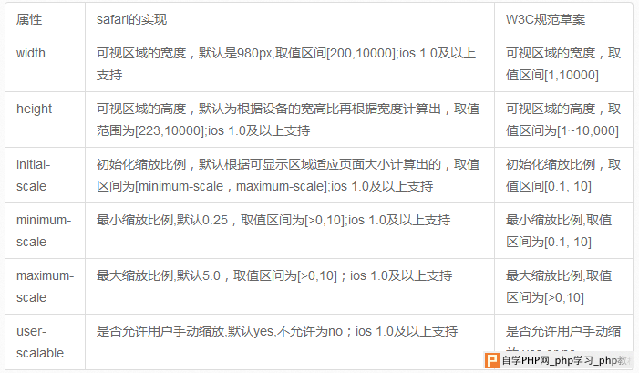 响应式新首页Device Adaptation小结分析_交互设计教