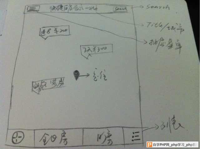 关于原型设计的一些事 三联