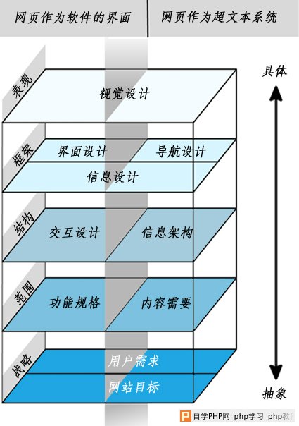 谈一谈那个被说烂的词：需求_交互设计教程