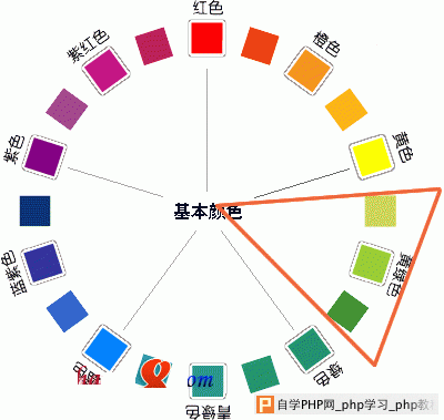 网页美工设计色彩搭配 三联