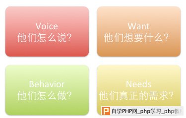 交互设计的那些事儿（二）